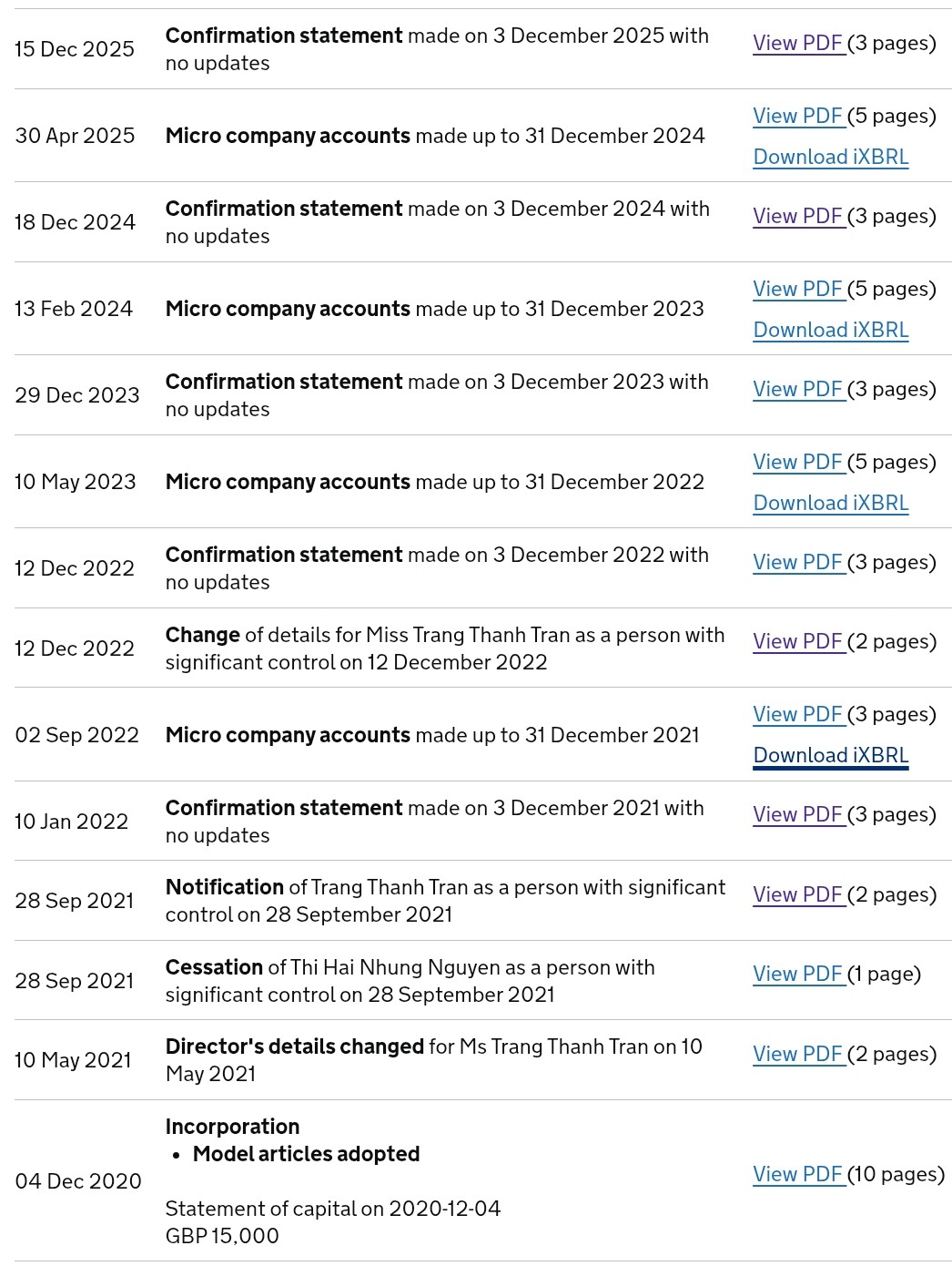 The relevant filing history shows no transfer of shares